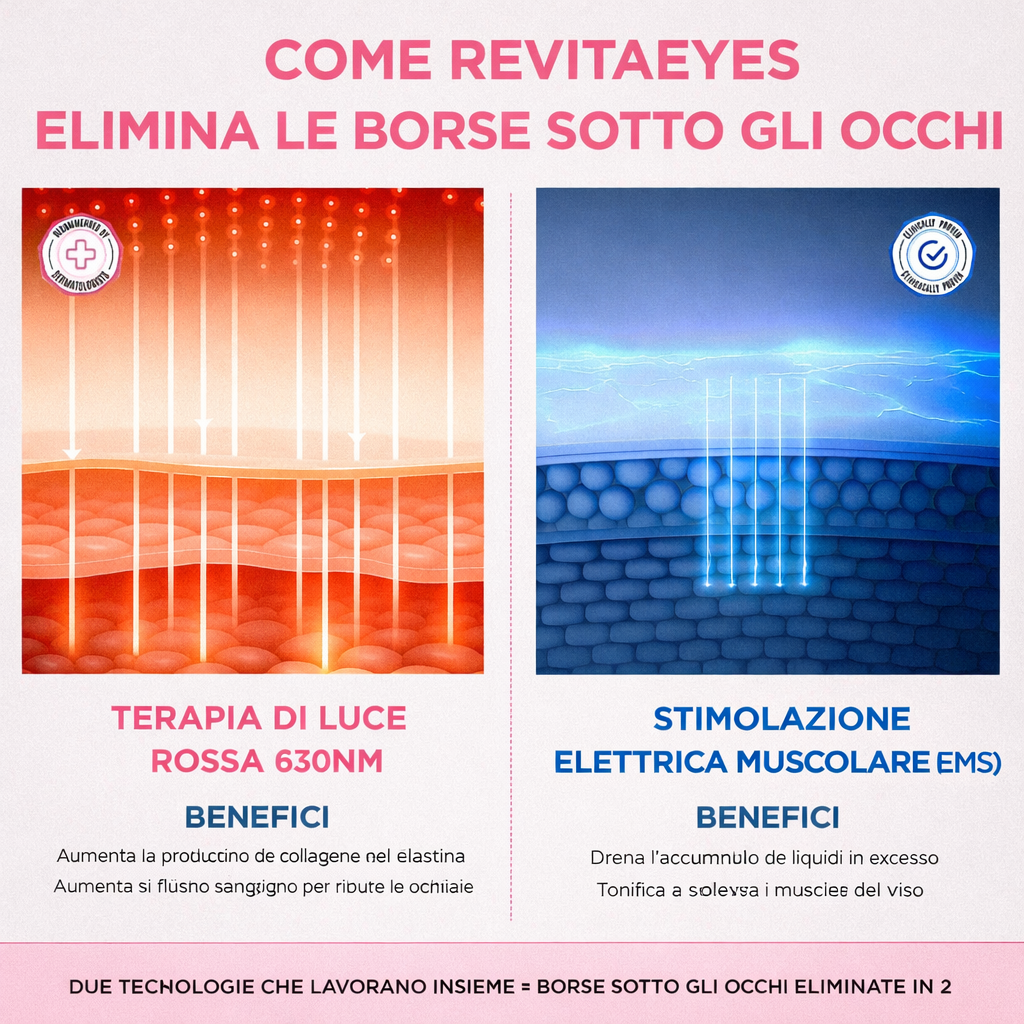 LunaBella® 2-in-1: Luce Rossa + EMS per Eliminare le Borse sotto gli Occhi